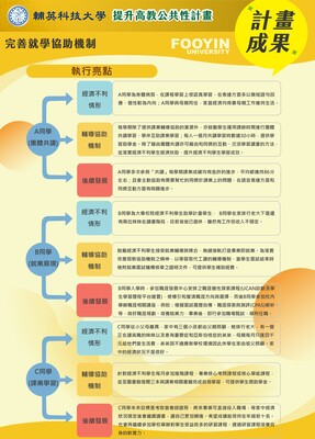 附錄1-6