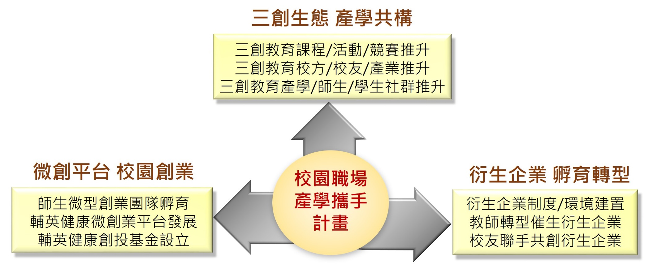 第一期子4架構圖