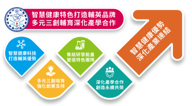 第二旗子4架構圖