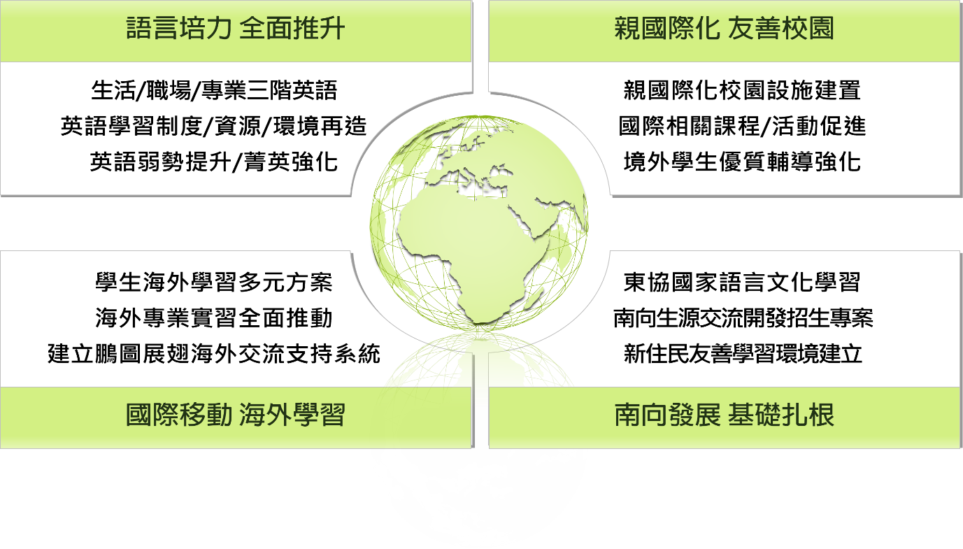 第一期子5架構圖