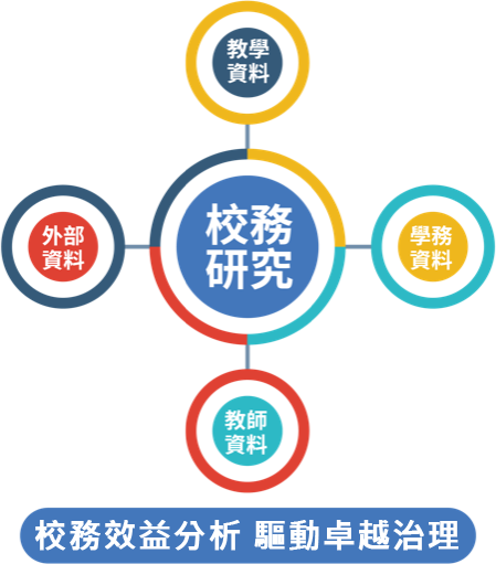 第二期子5架構圖
