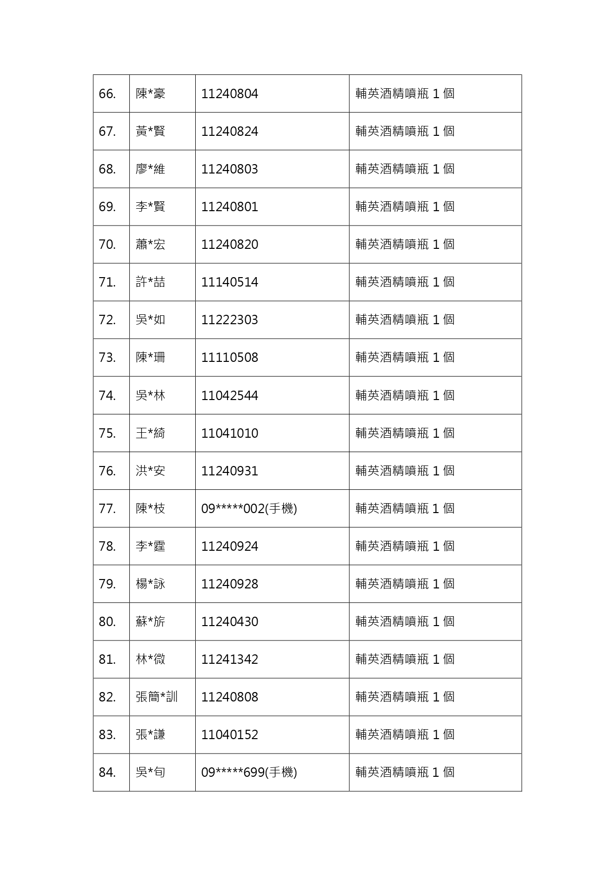 中獎名單5