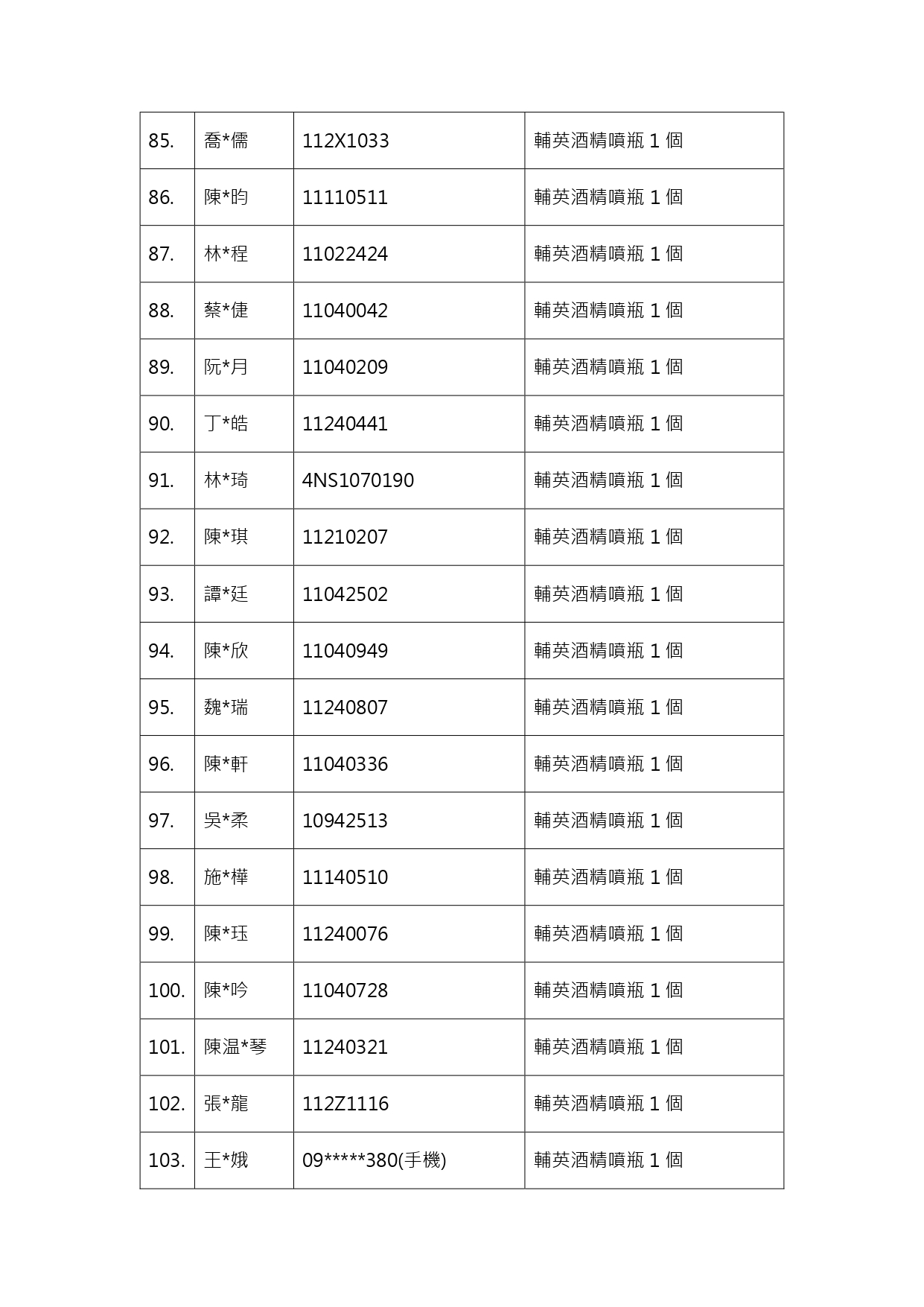 中獎名單6
