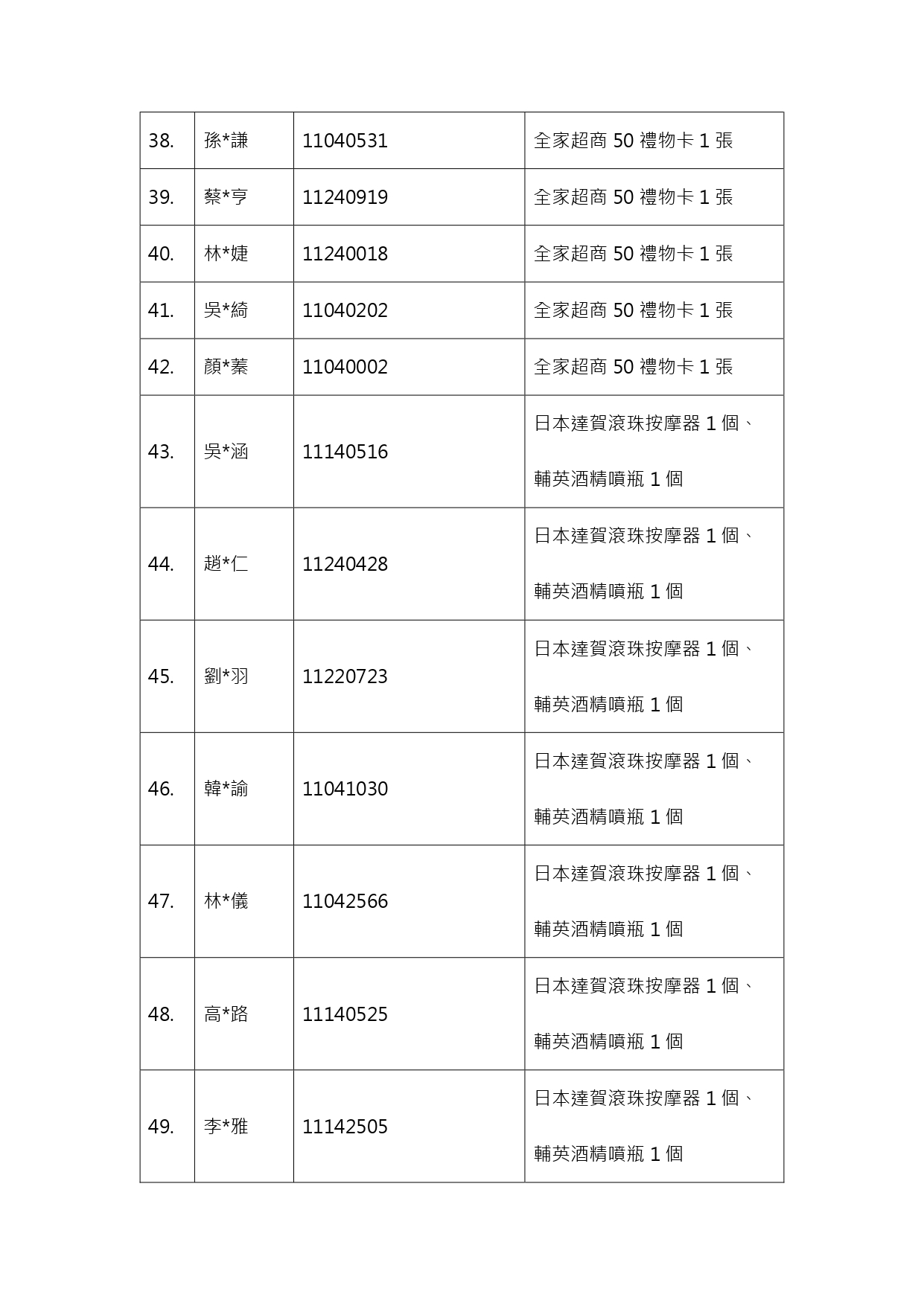 中獎名單3