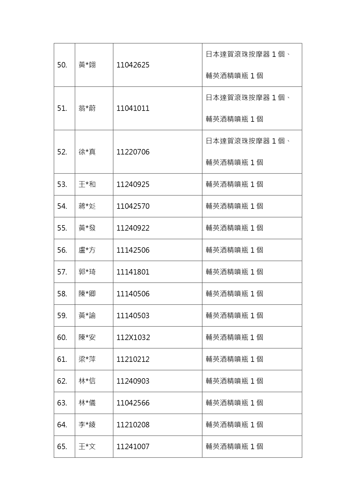 中獎名單4